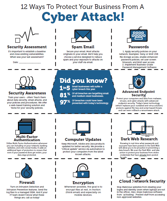 cyber