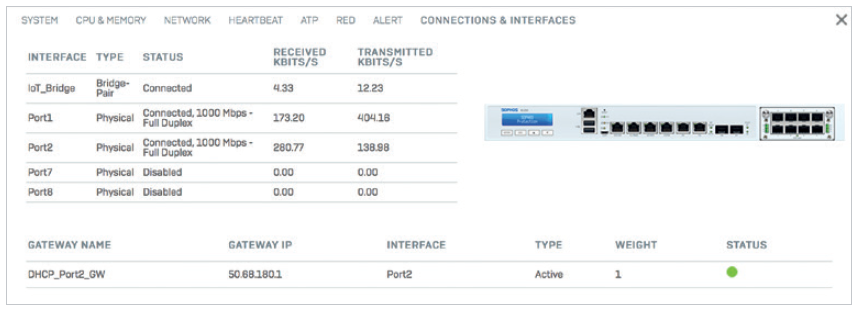 interface