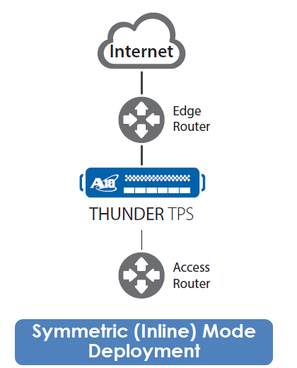 A10_TPS3
