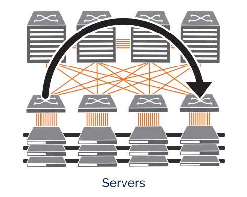 Layer3_VXLAN_Design