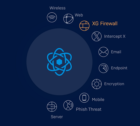 Sophos XG Firewall - Next Gen Firewall